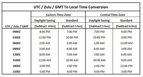 EDT to South Africa Time Converter .